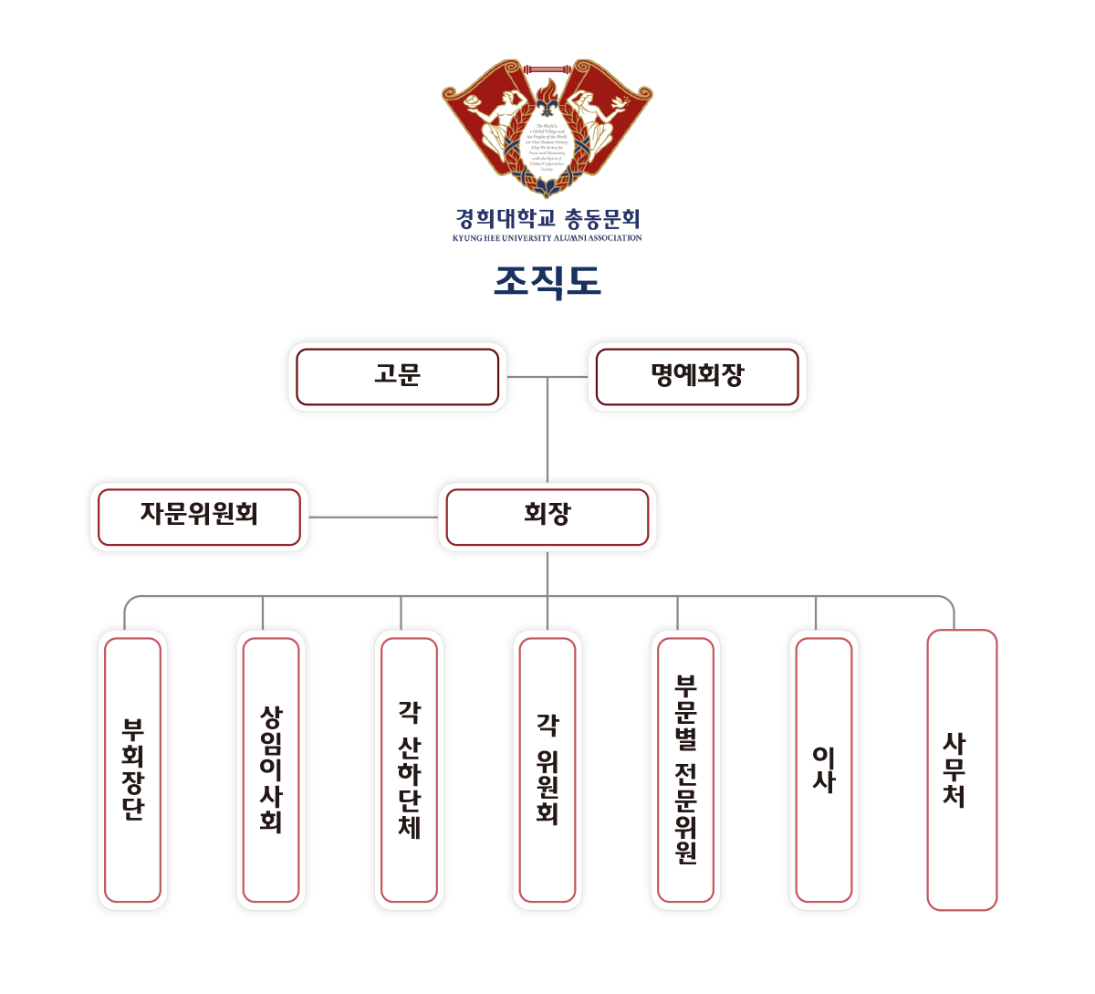 경희대 총동문회 조직도